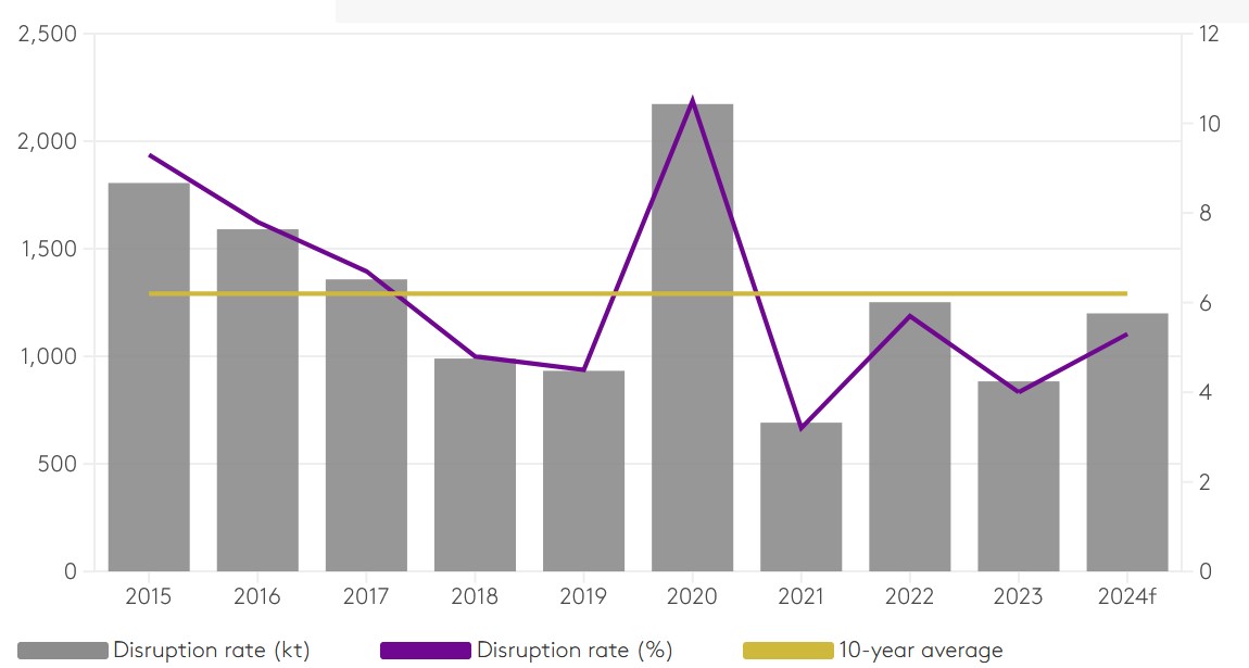 Metal market forecast